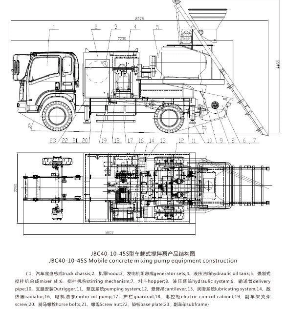 truck mounted concrete mixer pump